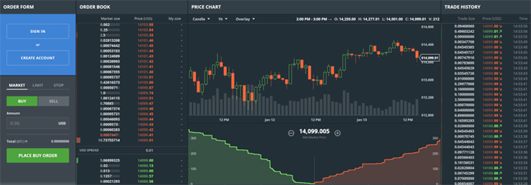 Bitcoin traders interface